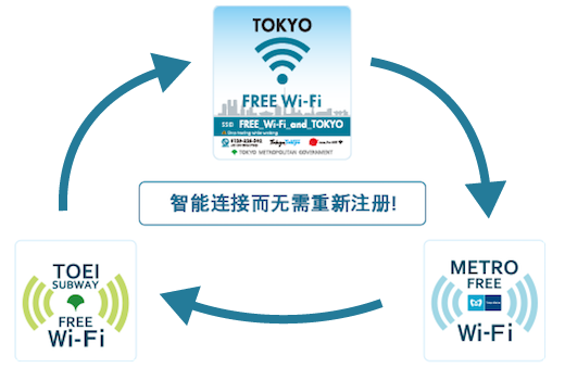 portal.再登録不要のイメージ画像