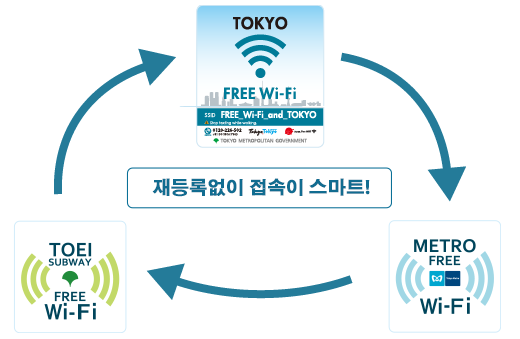 portal.再登録不要のイメージ画像